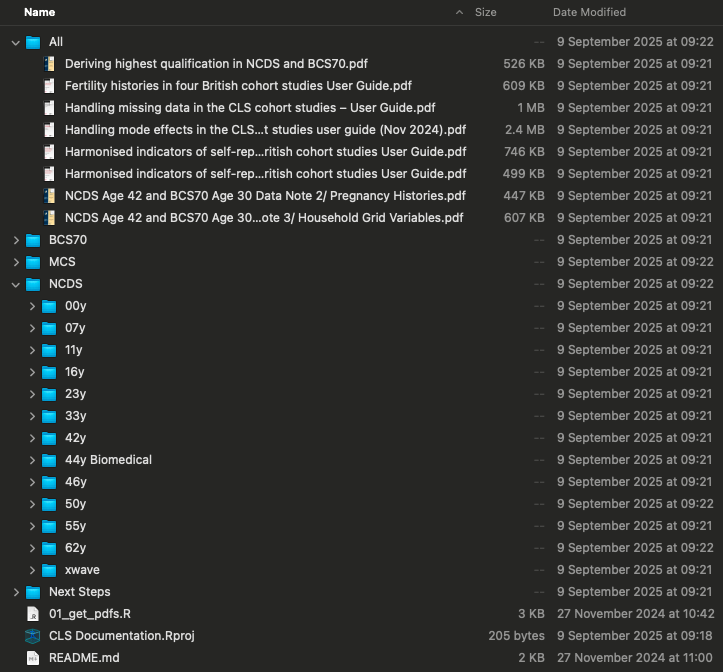 Directory after code completed